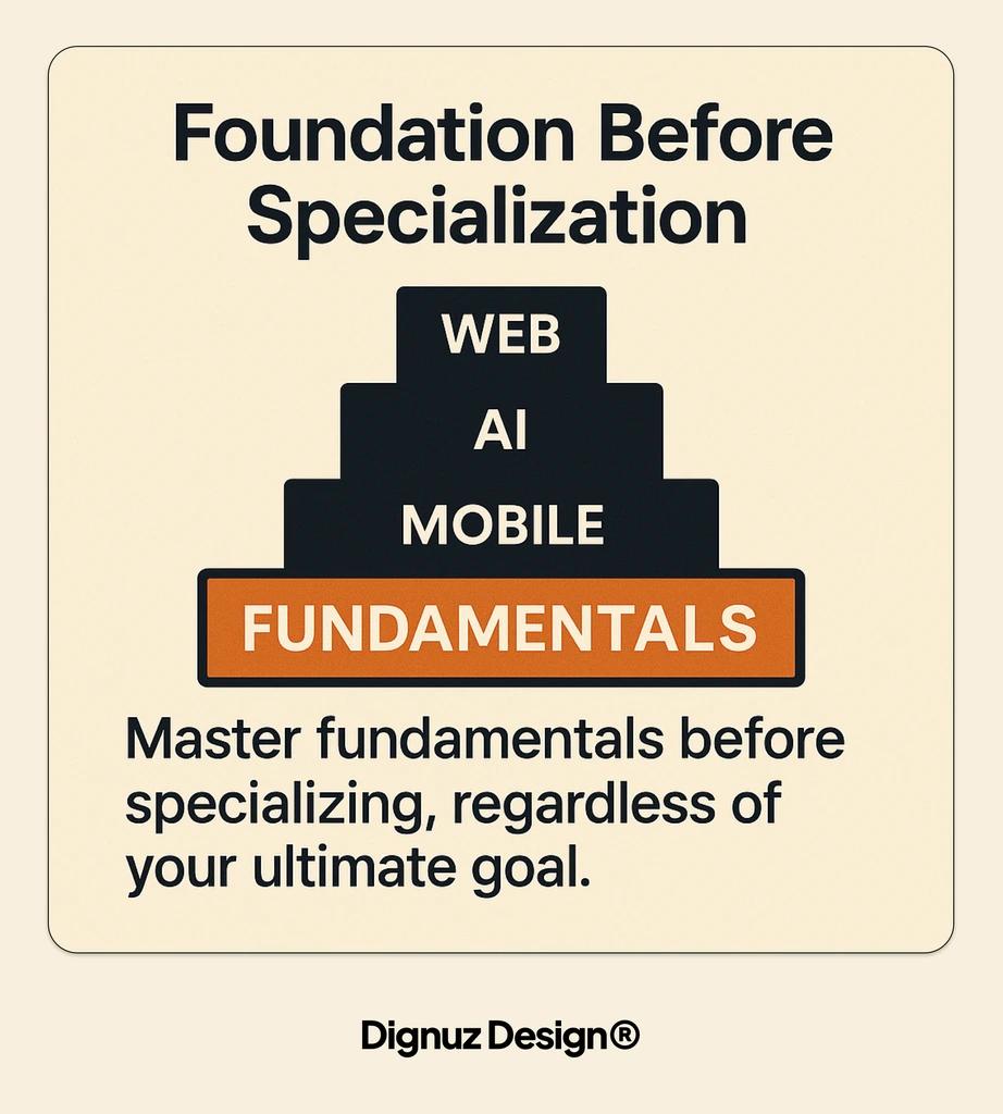 fundamentals