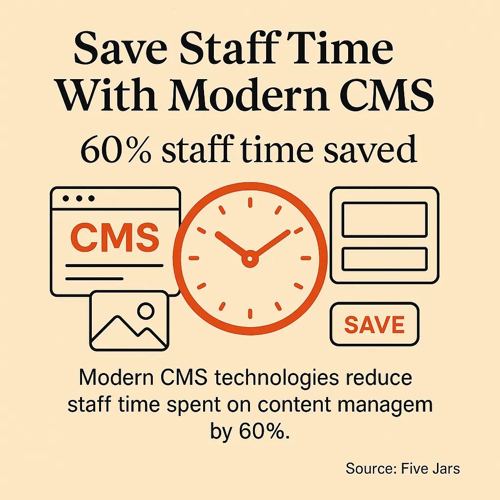 Save Staff Time