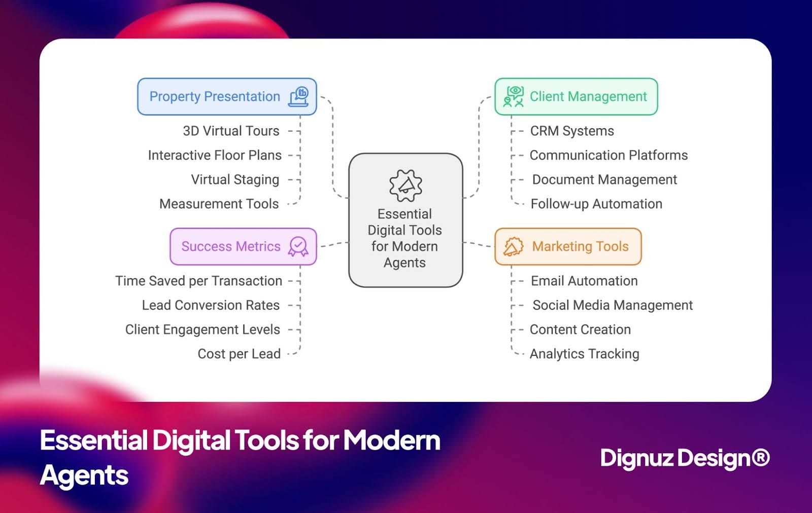 digital tools for modern agents