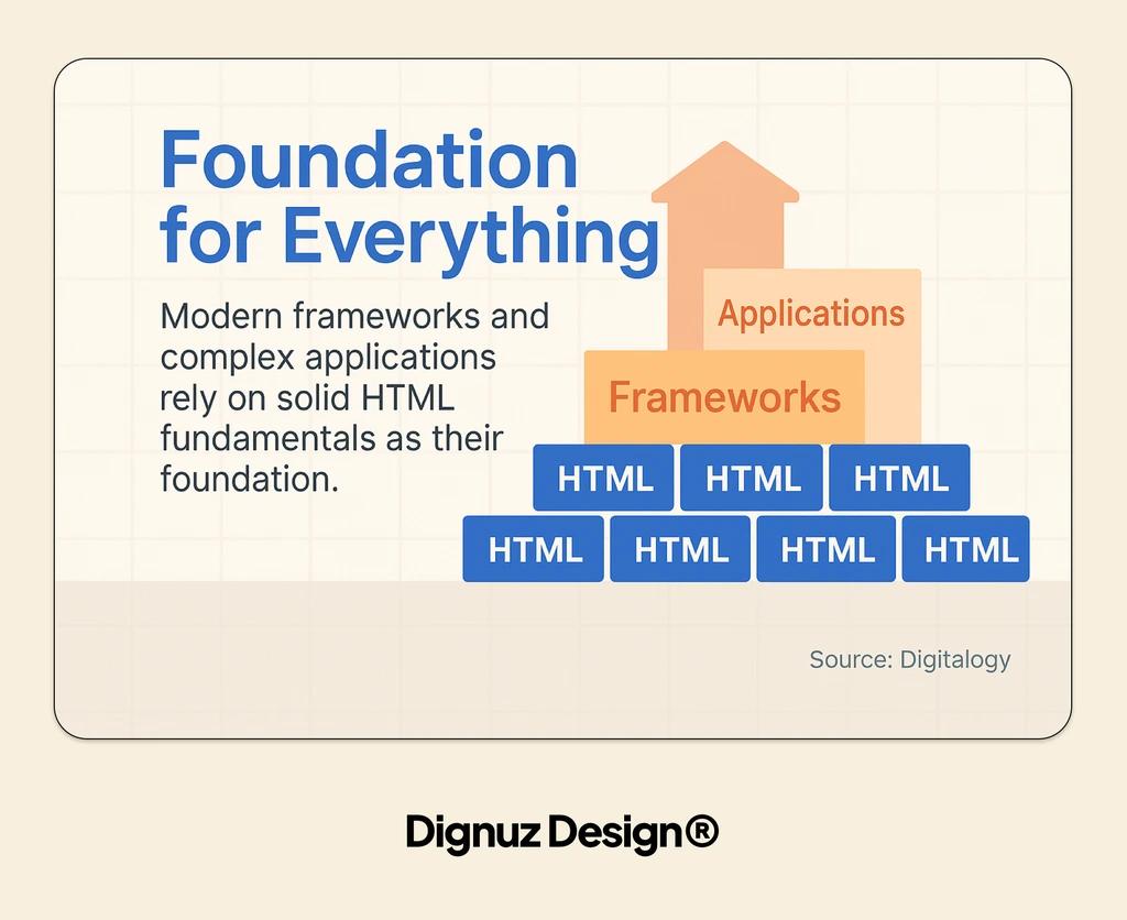 Foundation for Everything