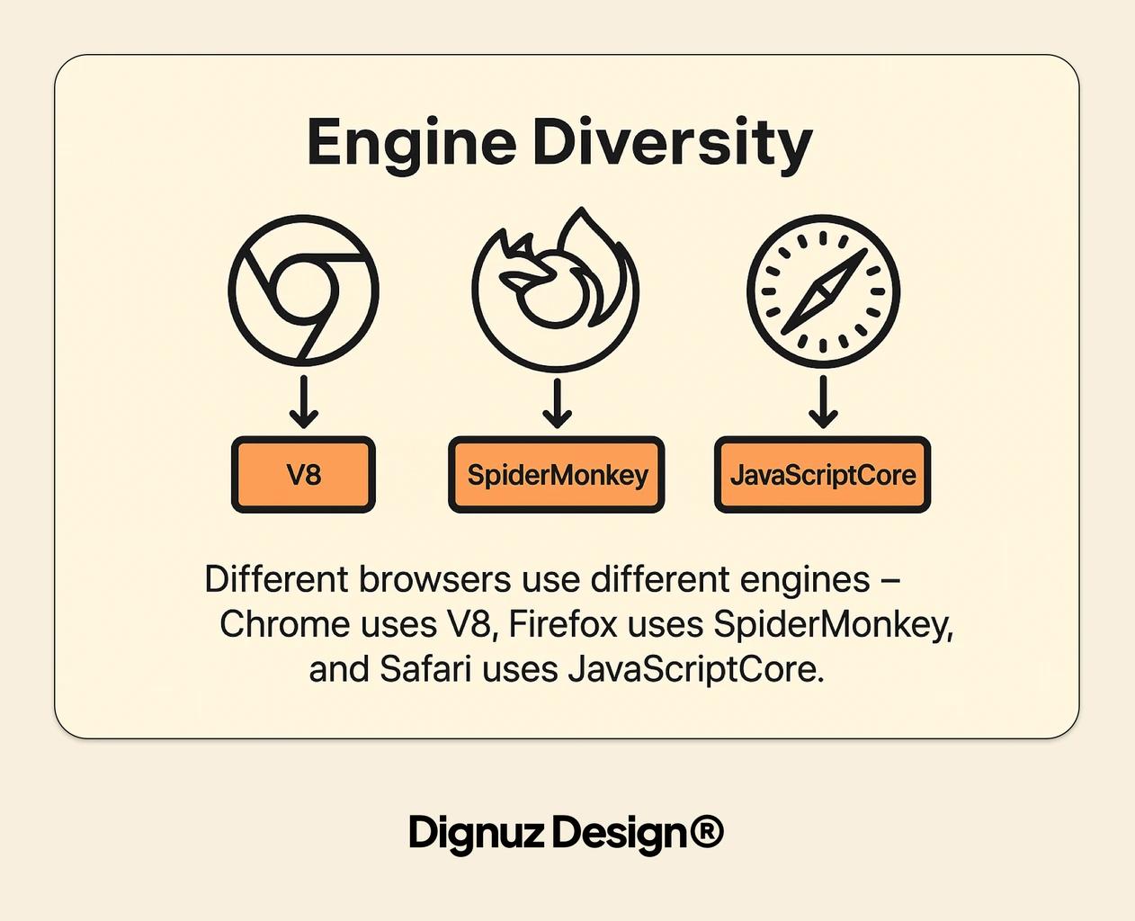 Engine diversity