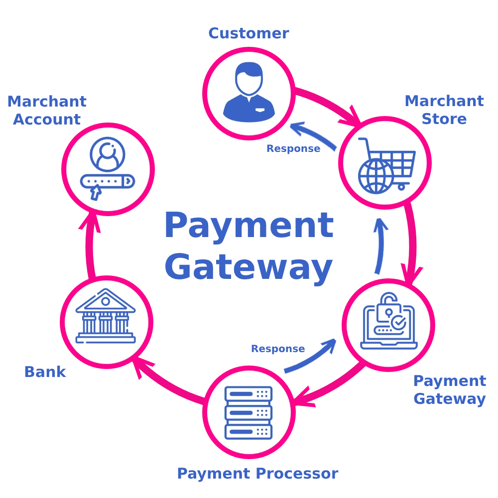 payment gateway