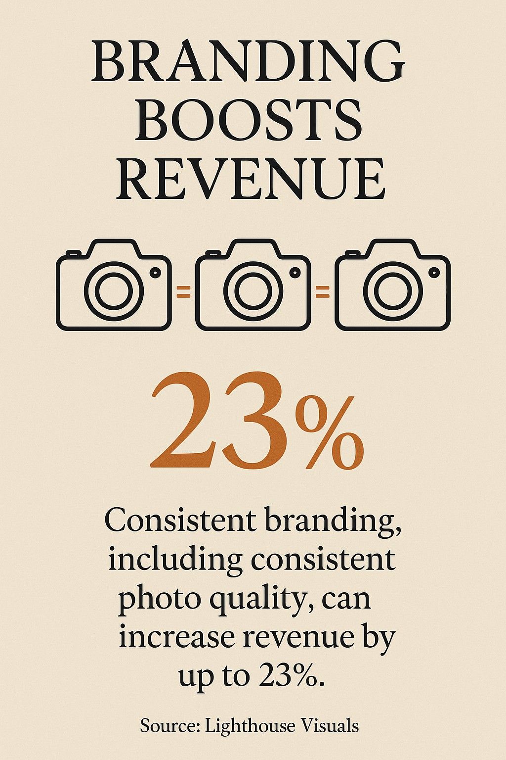 Branding Boosts Revenue
