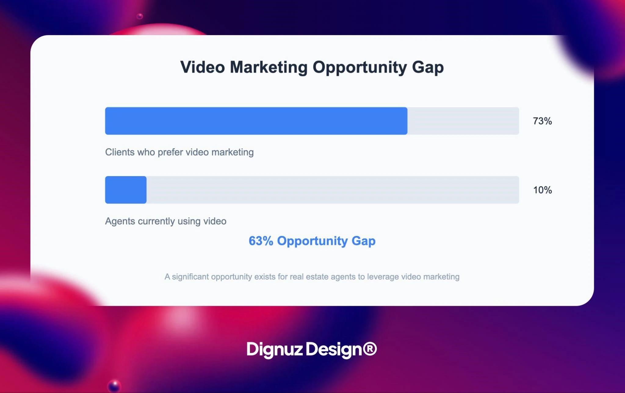 youtube opportunity gap