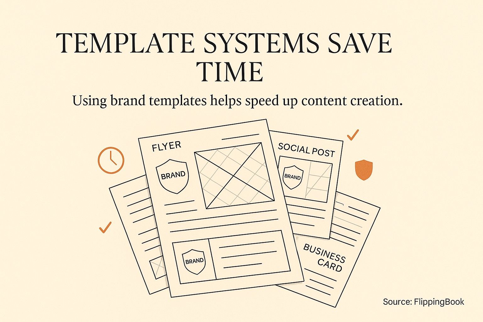 Template Systems Save Time