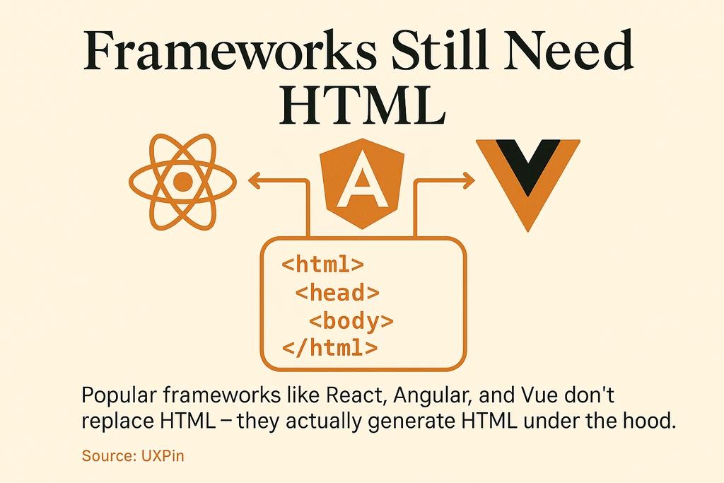 Frameworks Still Need HTML