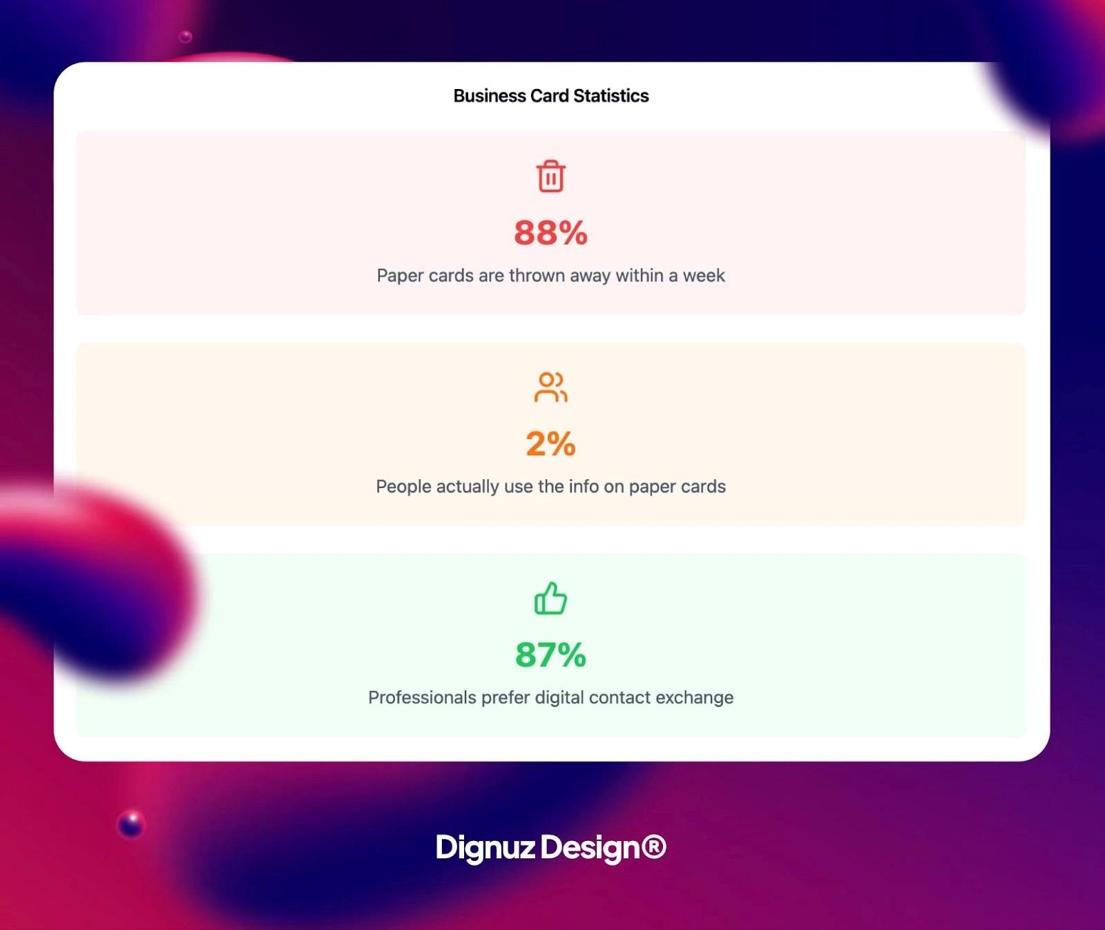 business card statistics