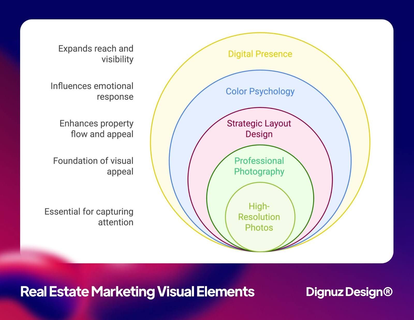 real estate marketing visual elements