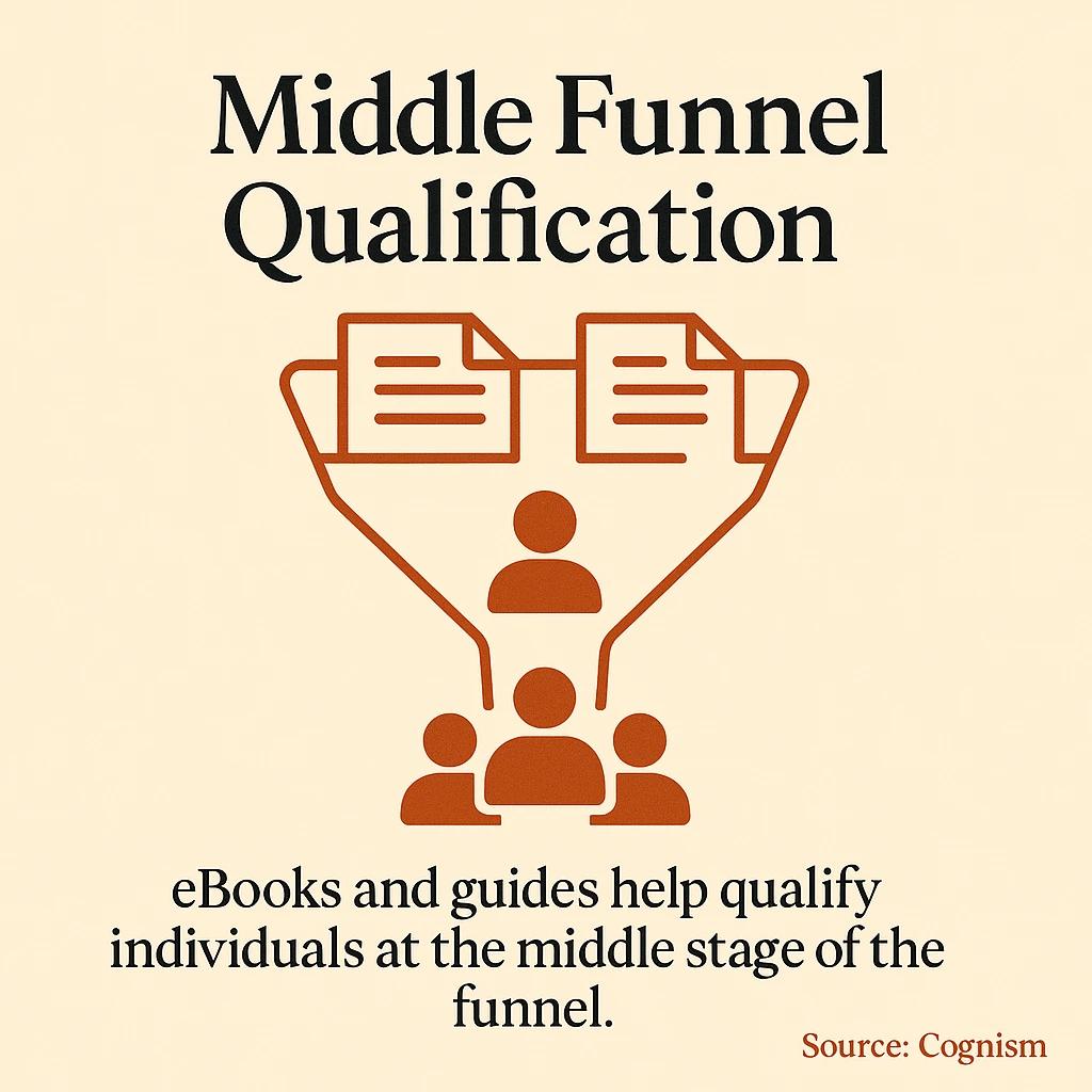Middle Funnel Qualification