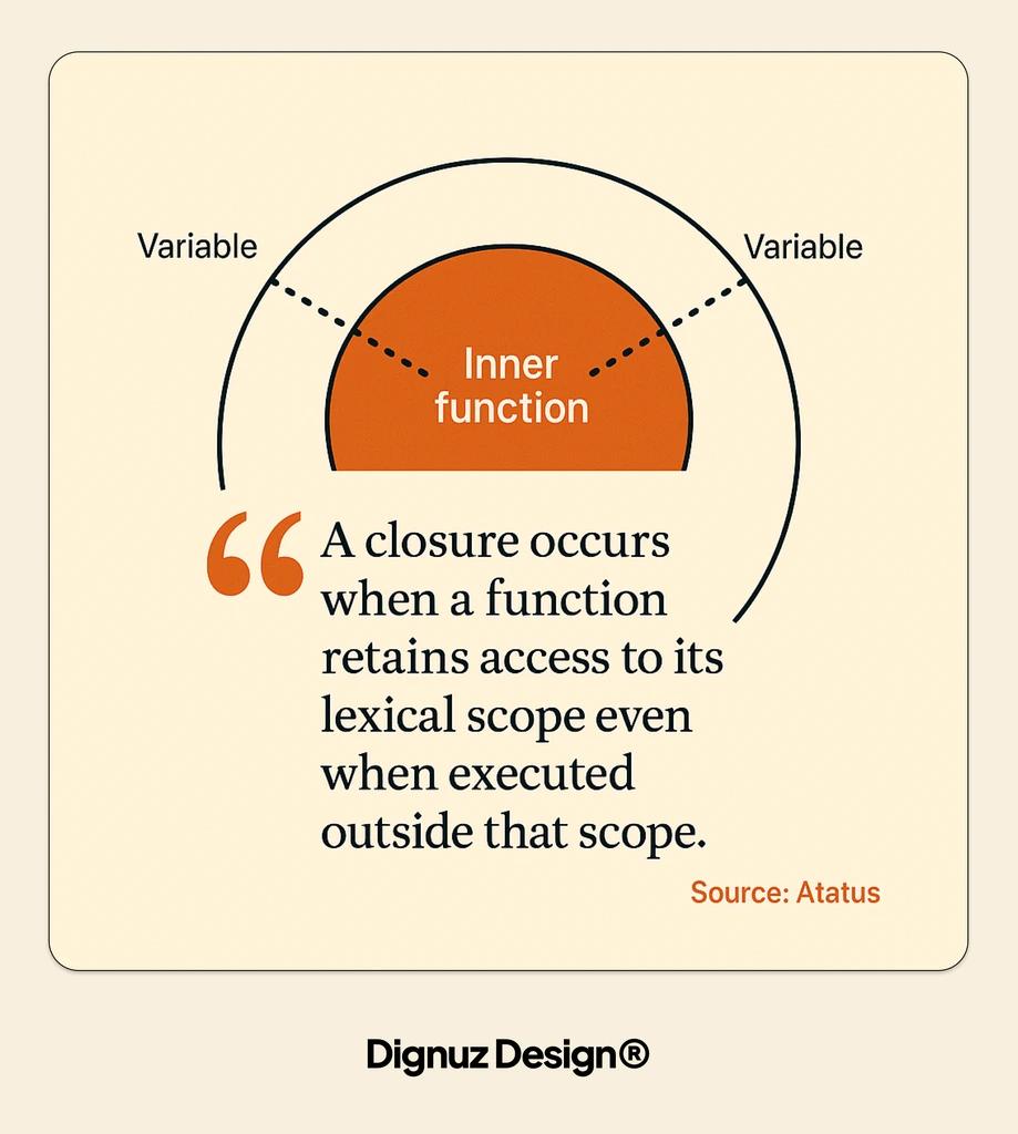 A closure
