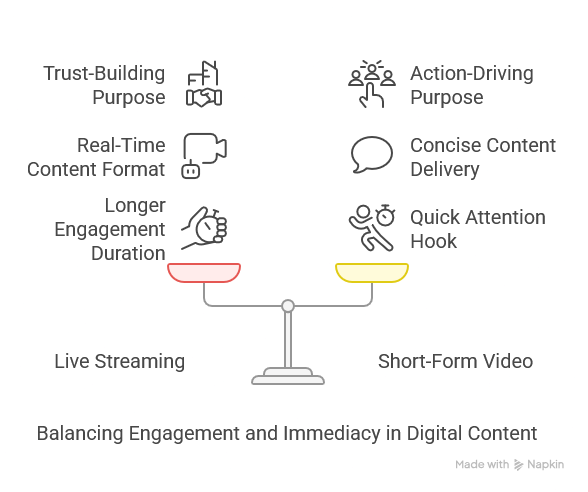 Balance of Video content