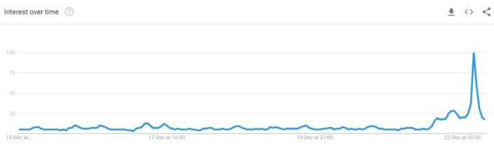 Google_trends_Poundland.jpg