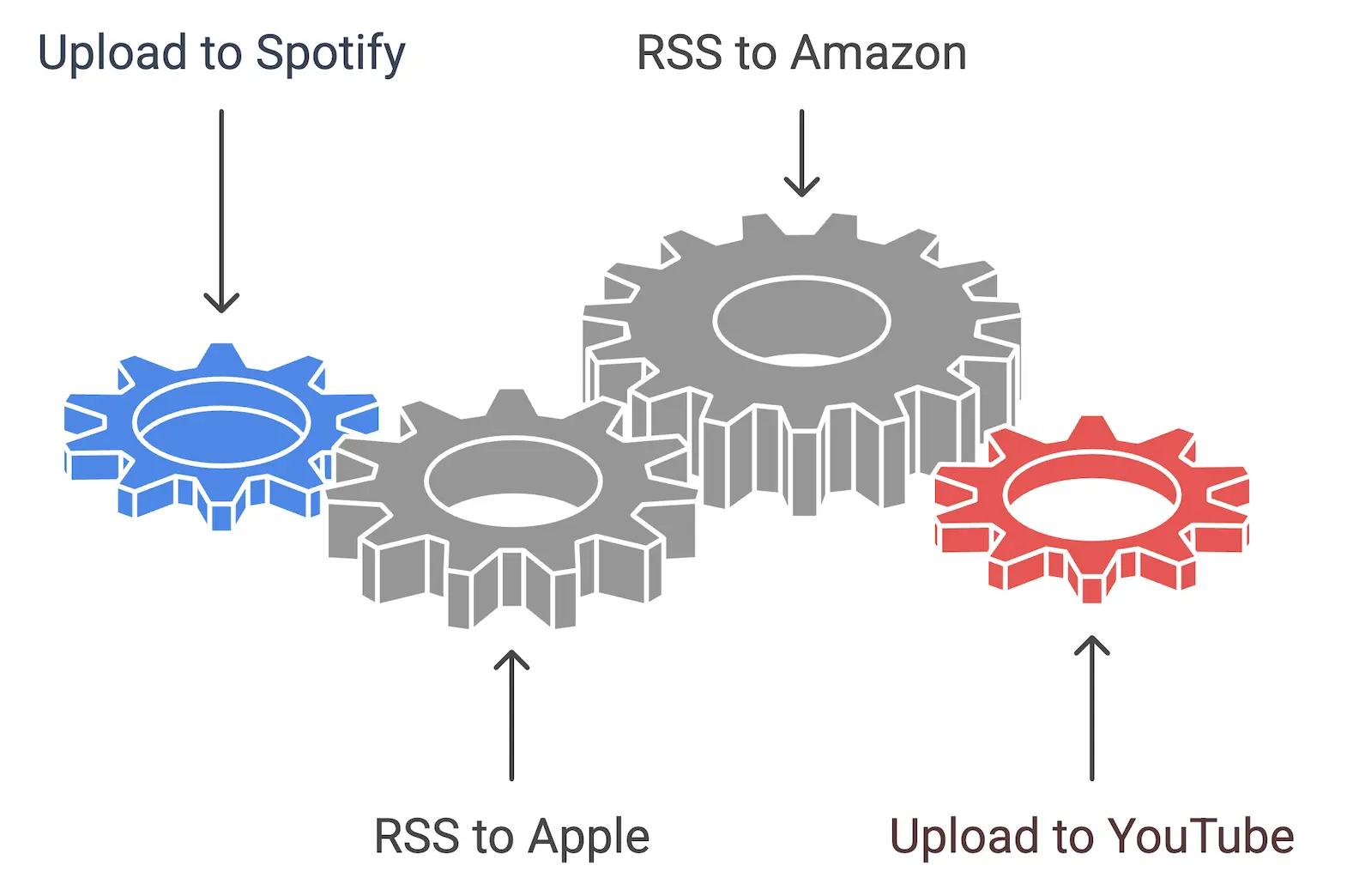 Podcast marketing playbook 2025 