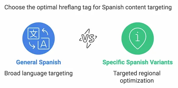 Spanish hreflang implementation