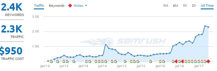 travel-blog-rankings
