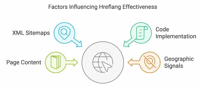 Top 10 Mistakes and Myths with Hreflang