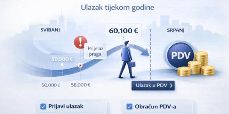 Kada paušalni obrt mora ući u sustav PDV-a