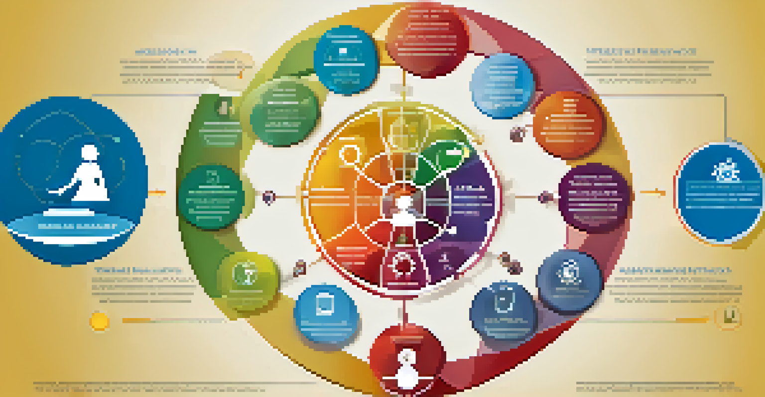 An infographic illustrating Howard Gardner's multiple intelligences theory with icons and descriptions for each type.
