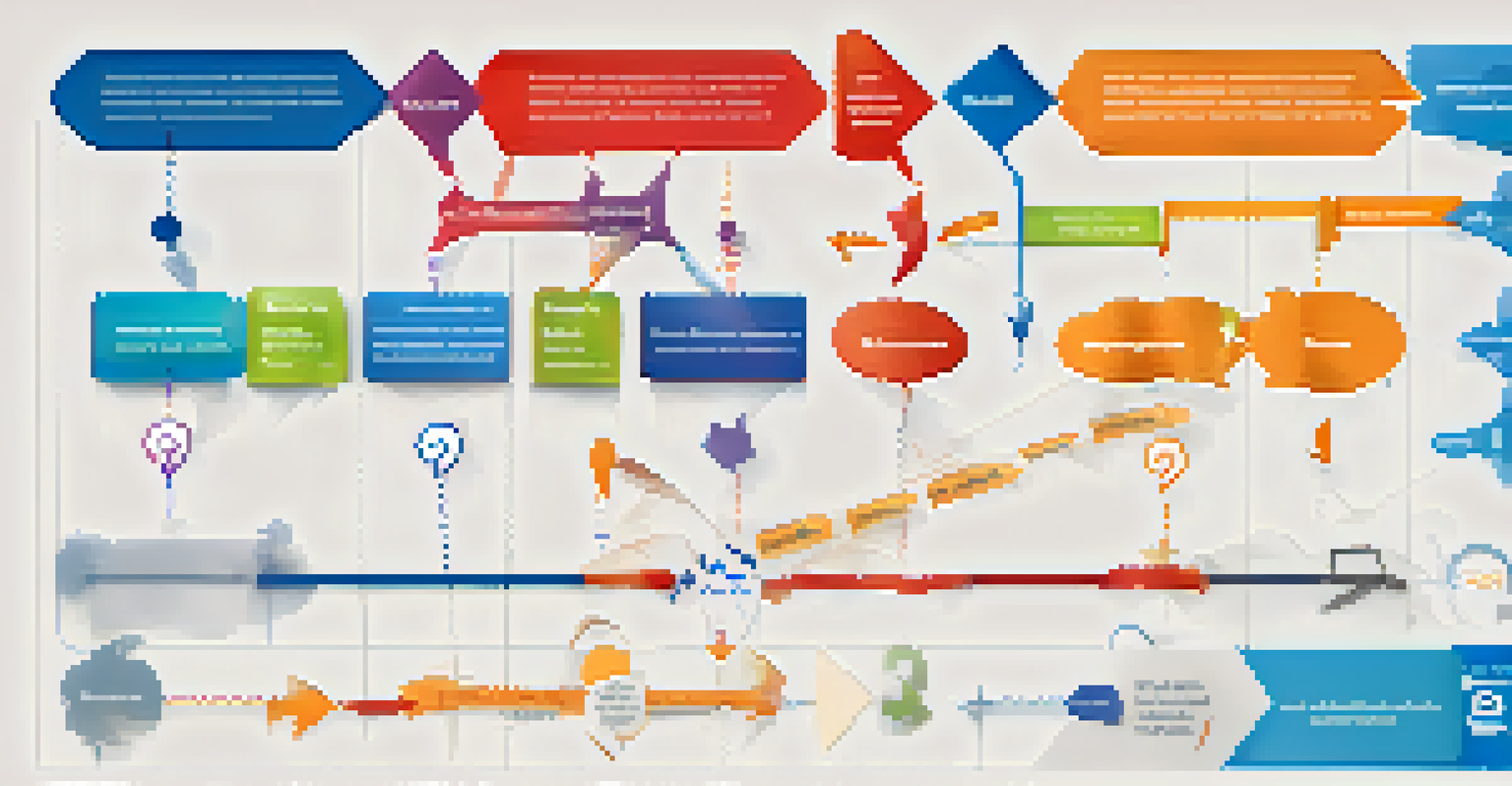 An infographic depicting intrinsic, extraneous, and germane cognitive load with icons and definitions in an organized layout.