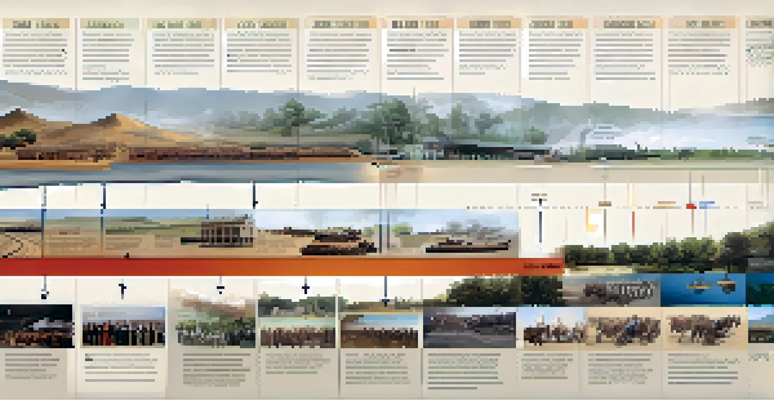 A visually appealing timeline illustrating significant historical events with illustrations and dates in a flowing layout.