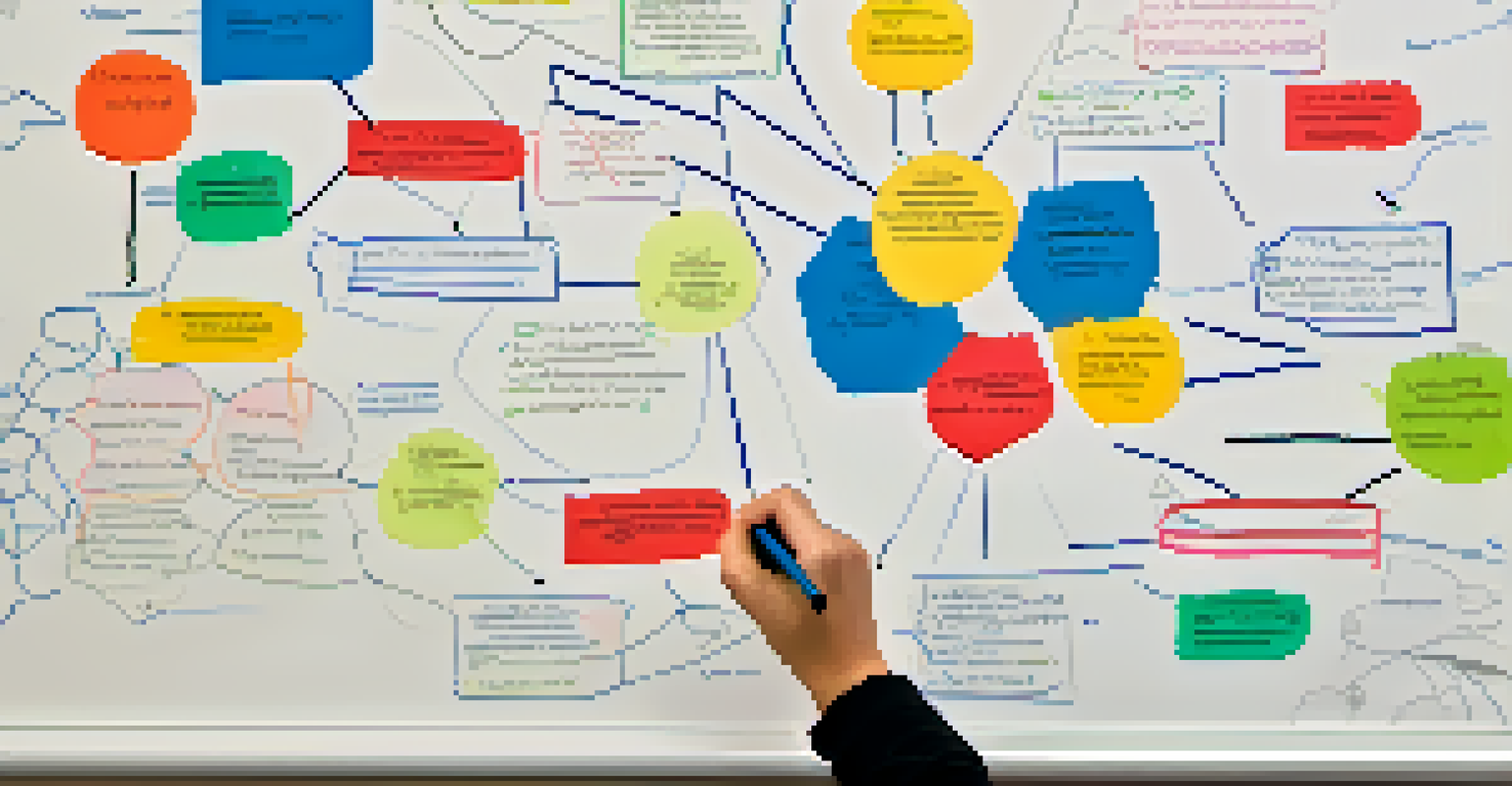A teacher writing on a whiteboard filled with colorful diagrams about interdisciplinary teaching methods, with students engaged in group activities in the background.