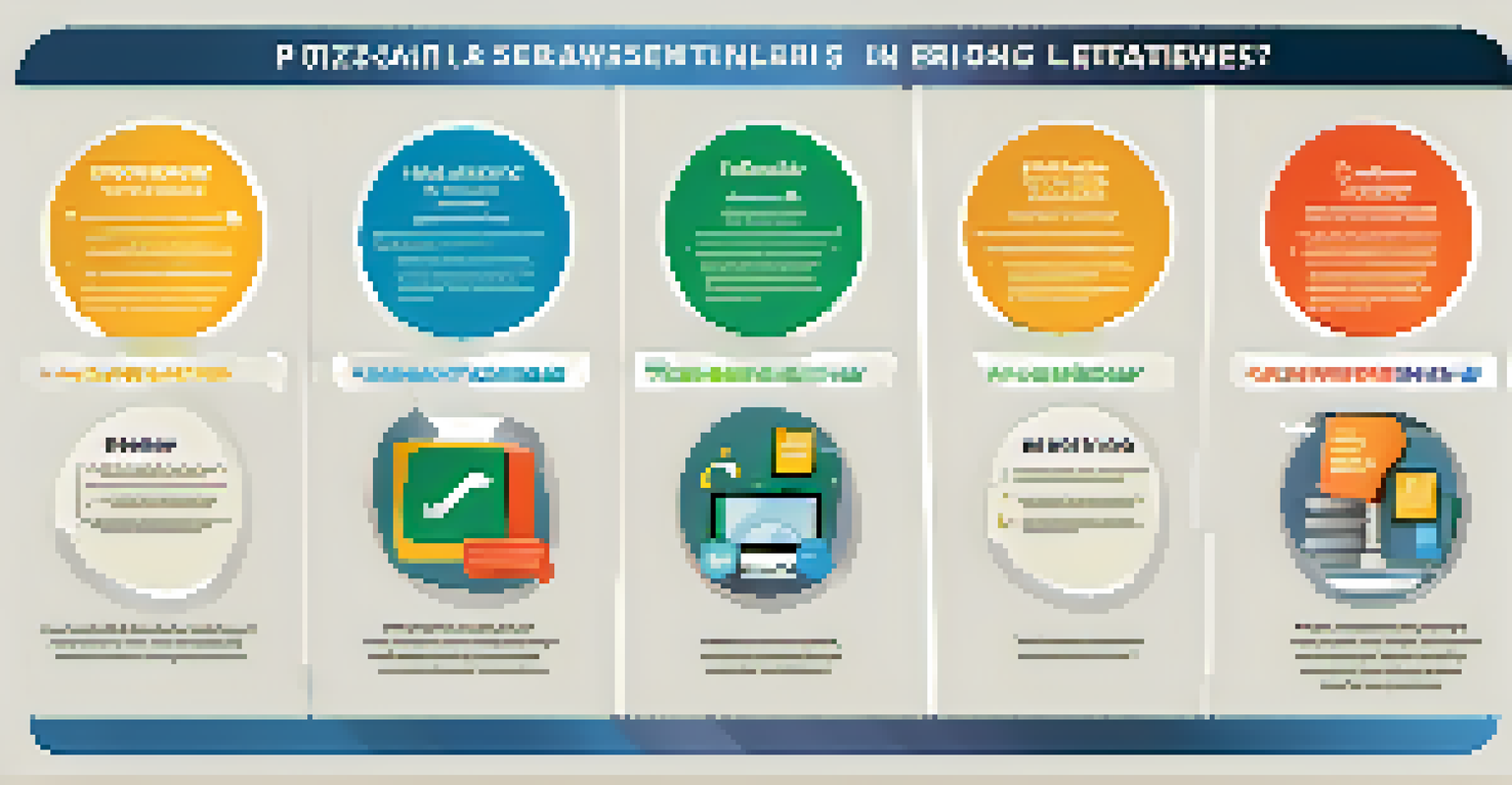 An infographic displaying different assessment methods used in online learning, with colorful icons and text.