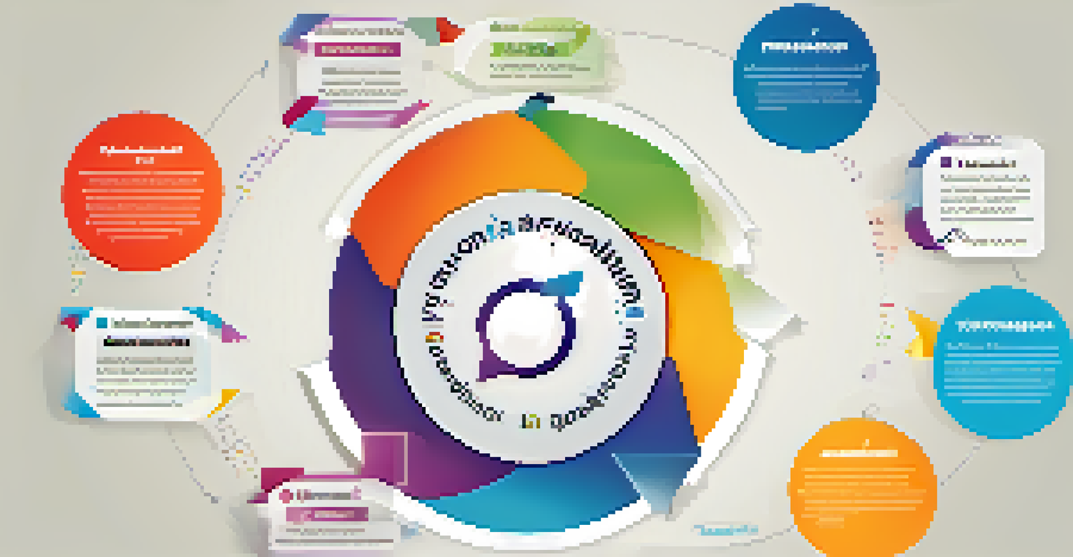 An infographic illustrating the continuous improvement cycle in quality assurance processes with vibrant colors.