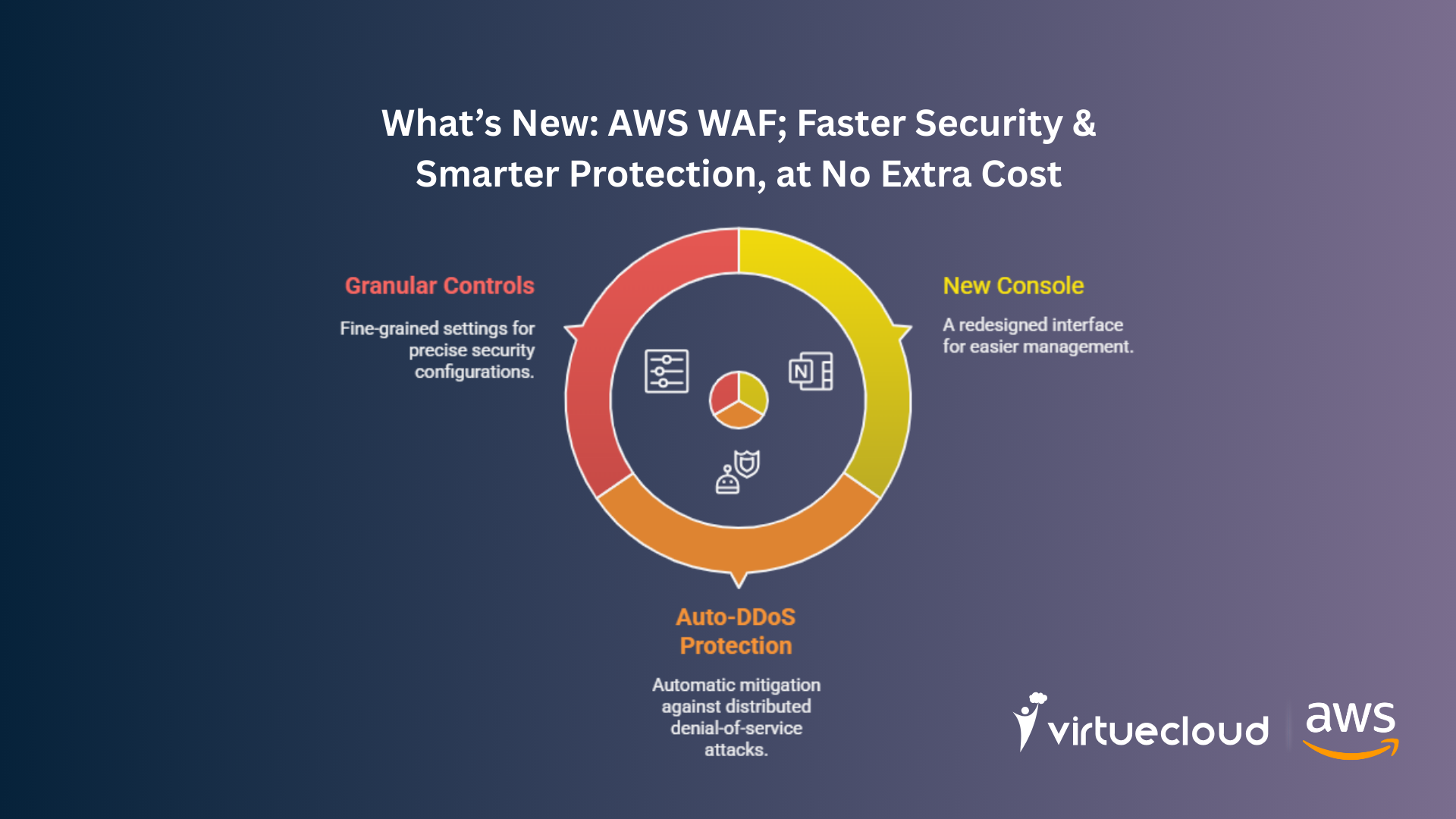 Smarter and Faster AWS WAF: New Console, Auto-DDoS, and Granular Controls