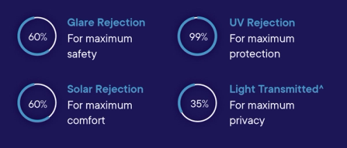 benefits of window tinting