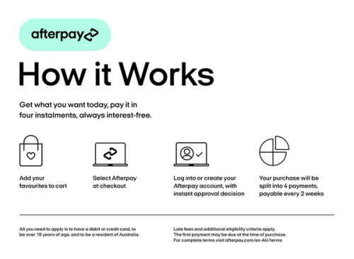 Afterpay how it works graphic