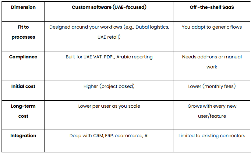 Blog Inner Diagram