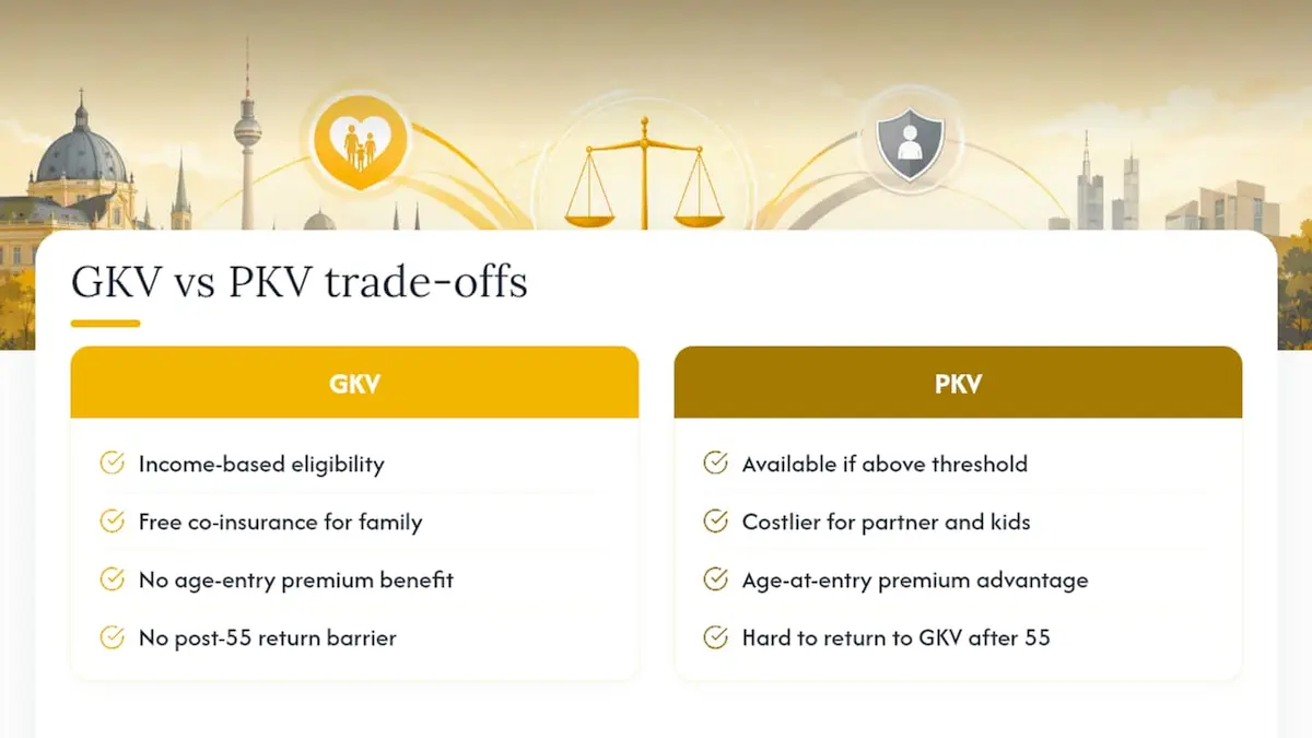 An honest perspective on the public vs. private decision, overview diagram