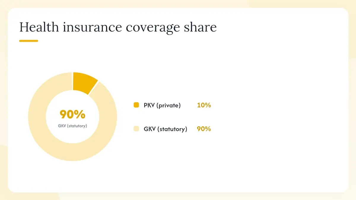 Diagram comparing private and public health insurance features