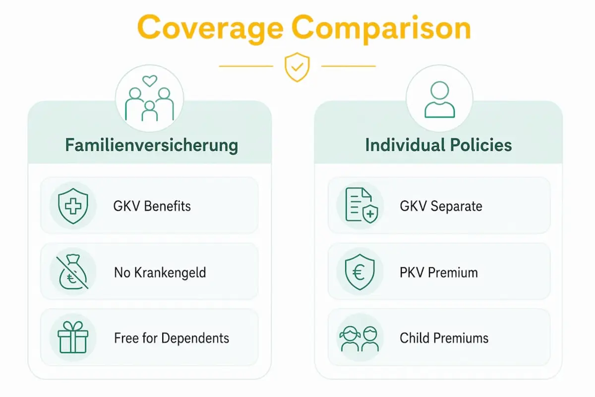 Infographic comparing family public insurance benefits and individual policies