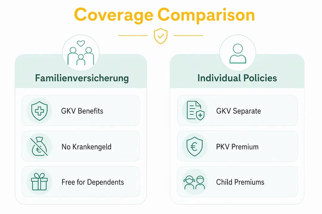 Infographic comparing family public insurance benefits and individual policies