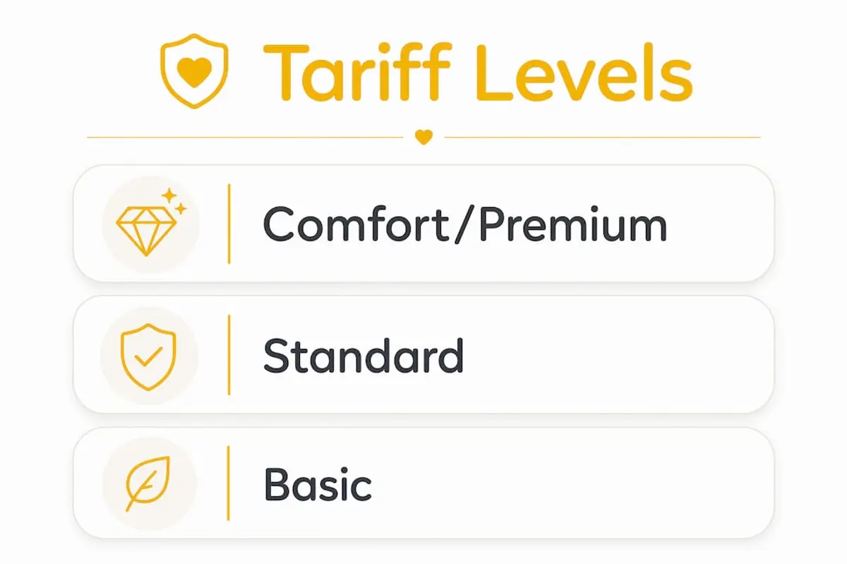 Infographic showing private insurance tariff levels hierarchy