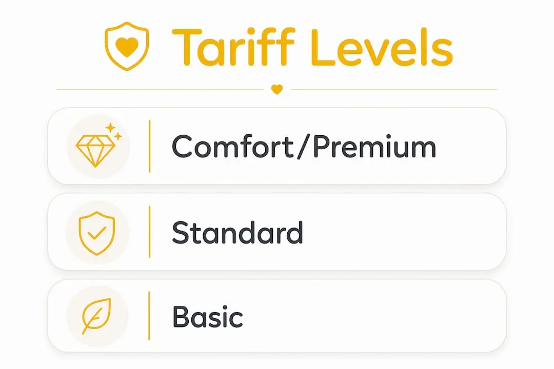 Infographic showing private insurance tariff levels hierarchy