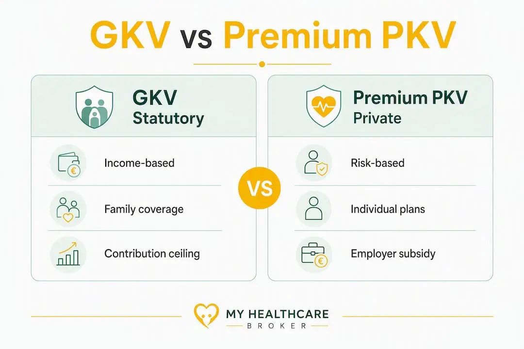 Infographic comparing statutory public health insurance and private private health insurance health insurance