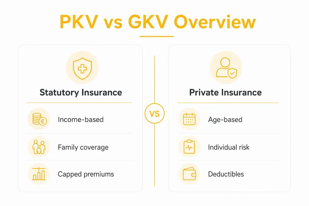 Infographic comparing private and statutory health insurance
