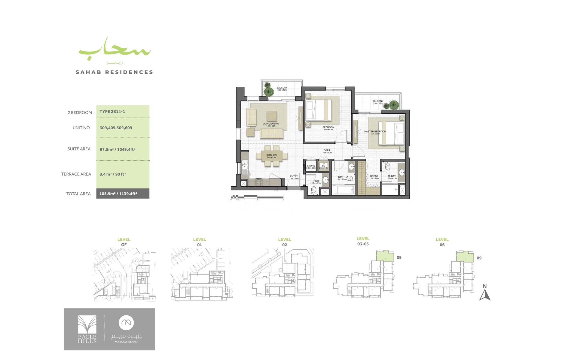 Type 2B14-1 to Type 2C5-1