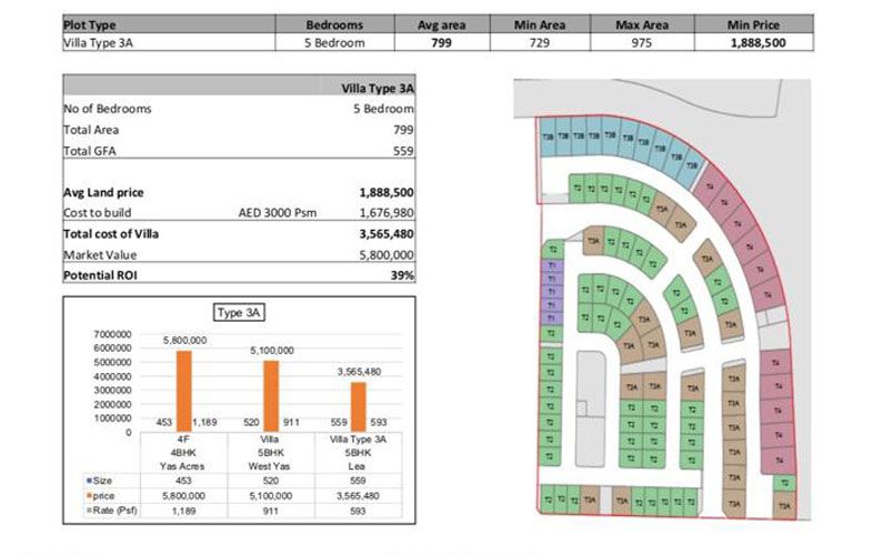 Lea Villa Types 5 Bedroom