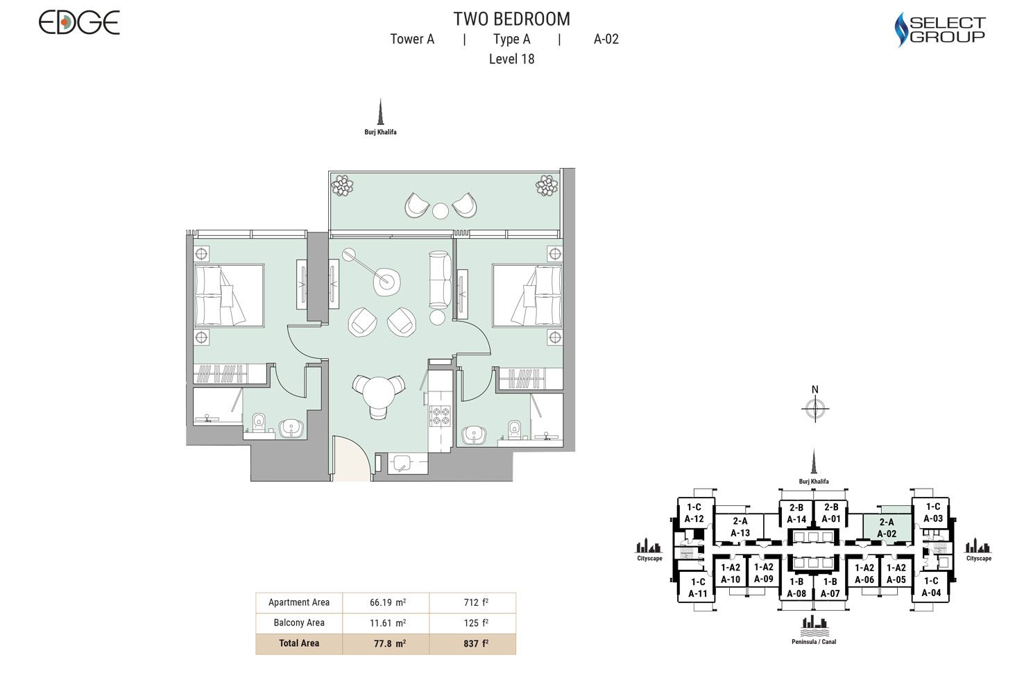 Type A, Level 18, A-13 to Type B, Level 35, A-14