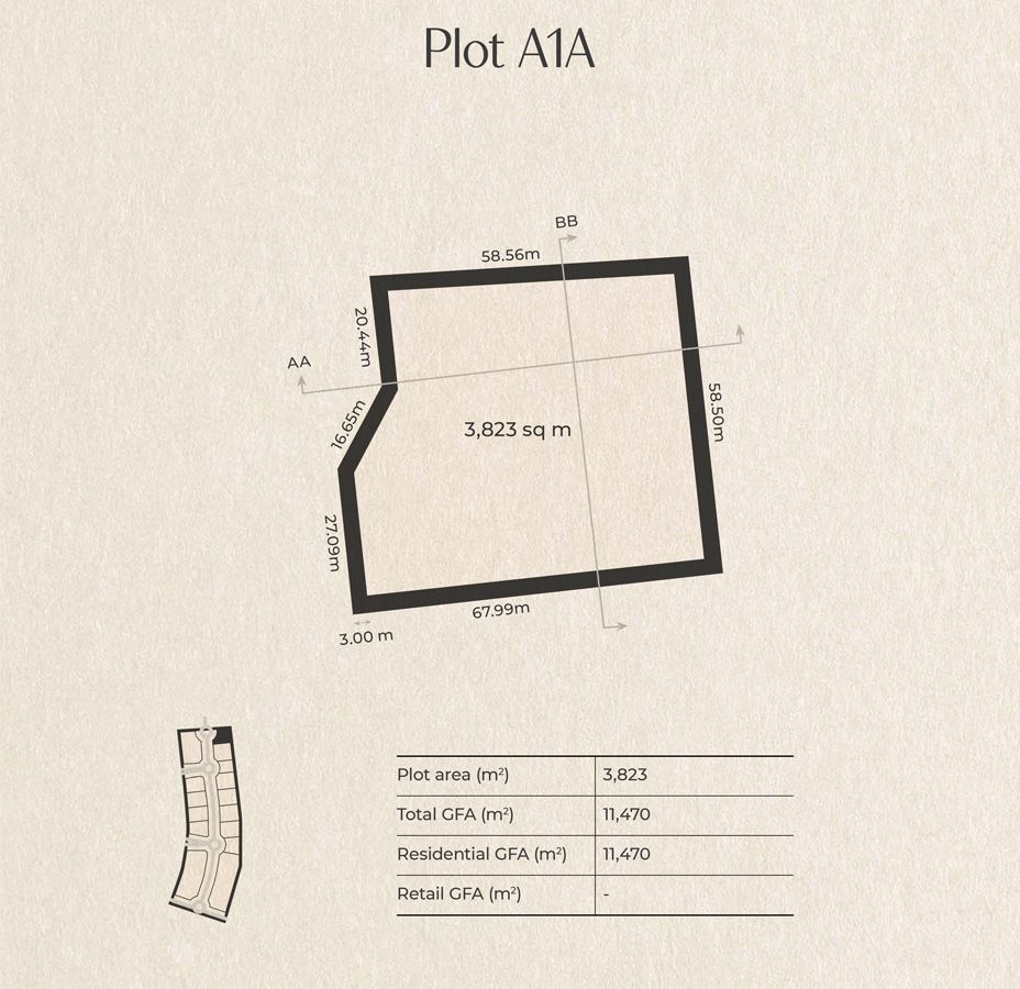 Plot A1