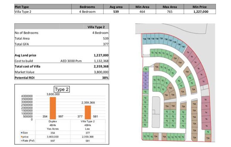 Lea Villa Types 4 Bedroom