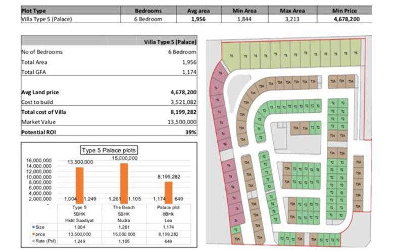 Lea Villa Types 5 Bedroom
