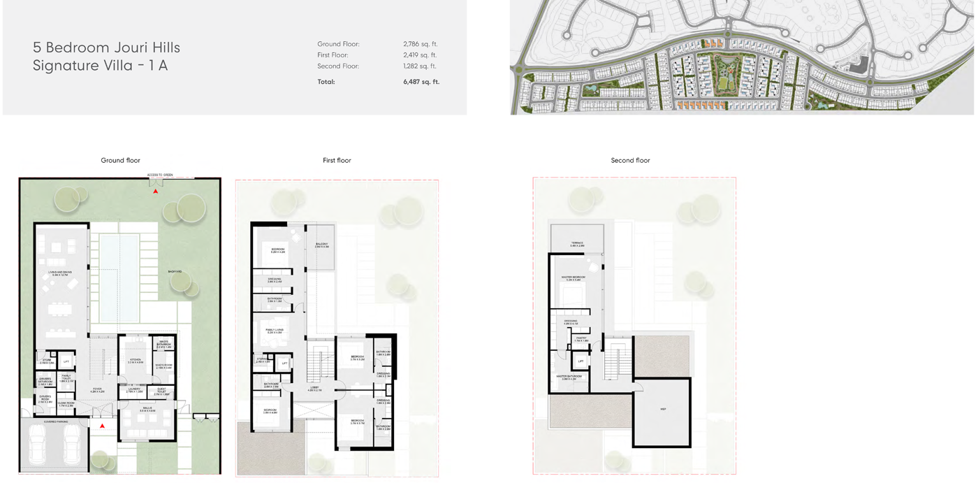 Signature Type 1 A to Type B