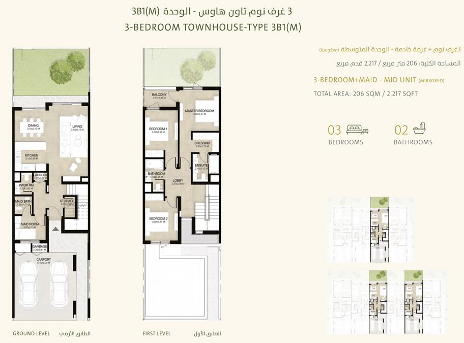 Type 3B1 to Type 3B2(M)