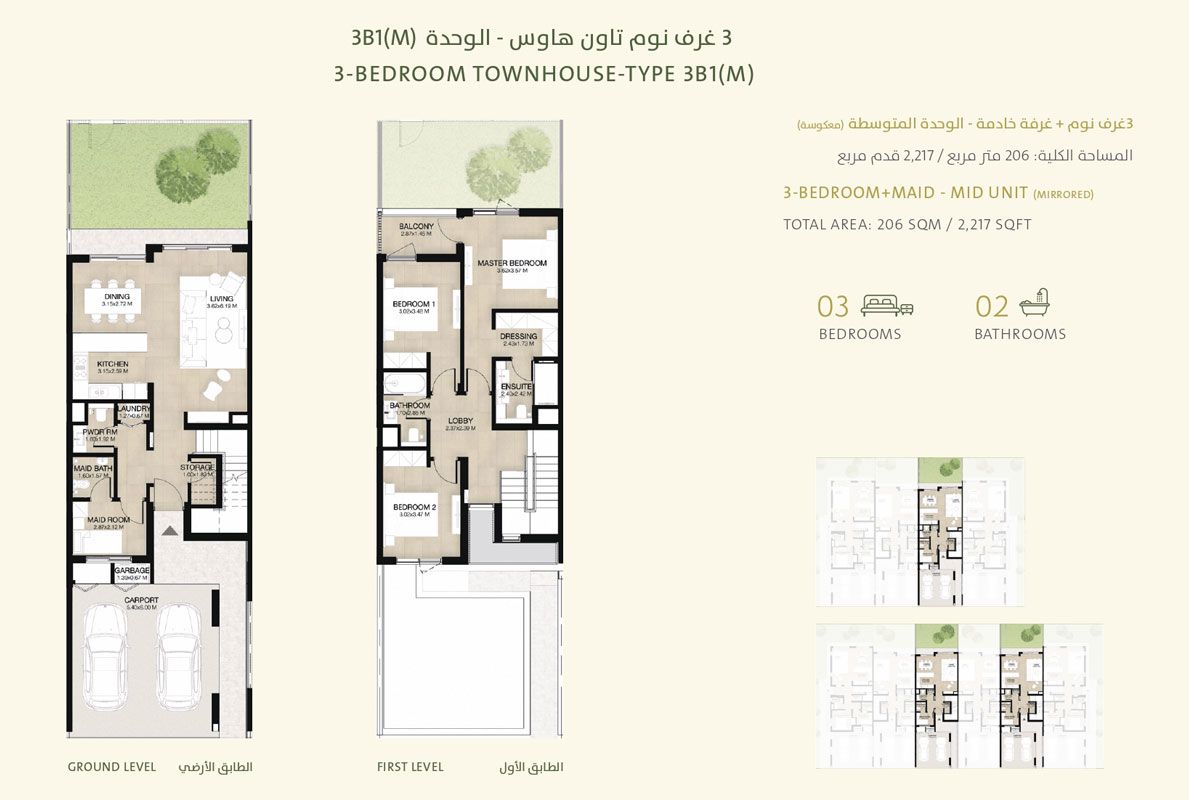 Type 3B1 to Type 3B2(M)