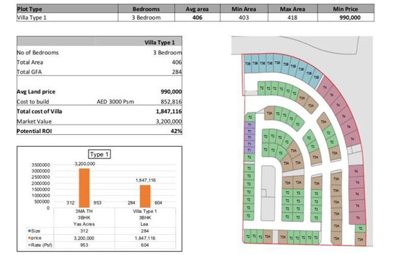 Lea Villa Types 3 Bedroom