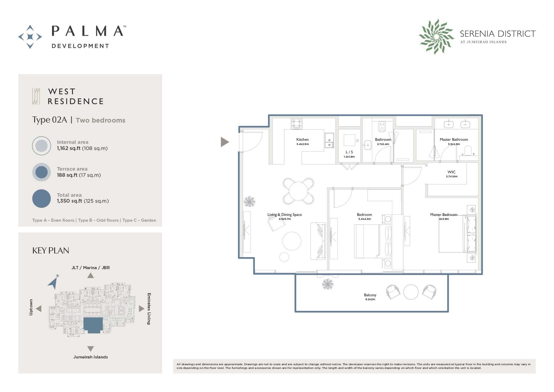 Type 02A to Type 04B